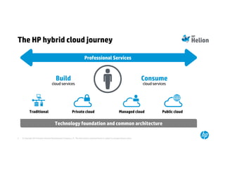The HP hybrid cloud journey 
Build 
cloud services 
Traditional Private cloud Managed cloud Public cloud 
© Copyright 2014 Hewlett-Packard Development Company, L.P. The information contained herein 5 is subject to change without notice. 
Consume 
cloud services 
Professional Services 
Technology foundation and common architecture 
 