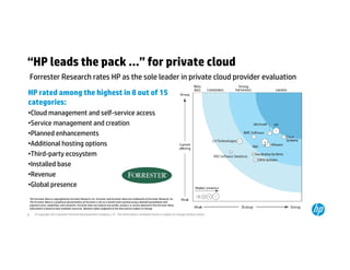 “HP leads the pack …” for private cloud 
Forrester Research rates HP as the sole leader in private cloud provider evaluation 
HP rated among the highest in 8 out of 15 
categories: 
•Cloud management and self-service access 
•Service management and creation 
•Planned enhancements 
•Additional hosting options 
•Third-party ecosystem 
•Installed base 
•Revenue 
•Global presence 
The Forrester Wave is copyrighted by Forrester Research, Inc. Forrester and Forrester Wave are trademarks of Forrester Research, Inc. 
The Forrester Wave is a graphical representation of Forrester's call on a market and is plotted using a detailed spreadsheet with 
exposed scores, weightings, and comments. Forrester does not endorse any vendor, product, or service depicted in the Forrester Wave. 
Information is based on best available resources. Opinions reflect judgment at the time and are subject to change. 
© Copyright 2014 Hewlett-Packard 8 Development Company, L.P. The information contained herein is subject to change without notice. 
 