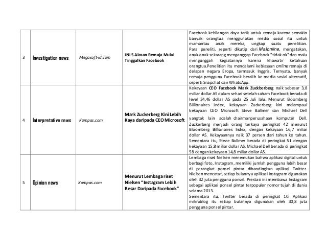 Tugas PKN - 5 Pengetian Dan Contoh Berita