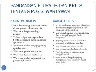 PANDANGAN PLURALIS DAN KRITIS
    TENTANG POSISI WARTAWAN
    KAUM PLURALIS                            KAUM KRITIS
     Nilai dan ideologi wartawan berada      Nilai dan ideologi wartawan tidak dapat
        di luar proses peliputan berita          dipisahkan dari proses peliputan dan
                                                pelaporan suatu peristiwa
        Wartawan berperan sebagai            
        pelapor                                  Wartawan berperan sebagai partisipan
                                                 dari kelompok yang ada dalam
       Tujuan peliputan dan penulisan           masyarakat
        berita: eksplanasi dan menjelaskan      Tujuan peliputan adalah pemihakan
        apa adanya                               kelompok sendiri atau fihak lain
       Wartawan adalah penjaga gerbang         Wartawan punya sensor sendiri
        (gatekeeping)                           Wartawan punya landasan ideologis
       Wartawan punya landasan etis            Profesionalisme wartawan hanya
       Wartawan bersifat profesional            sebagai kontrol
                                               Wartawan adalah pekerja yang
        Wartawan adalah bagian dari tim
        pencari kebenaran                        mempunyai posisi tersendiri dalam
                                                 kelas sosial

6
 