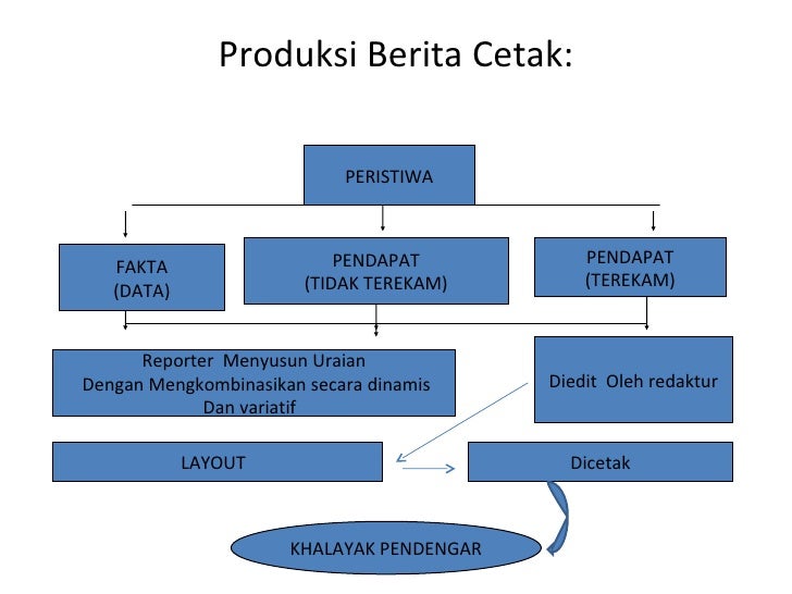 Berita&wawancara (!)