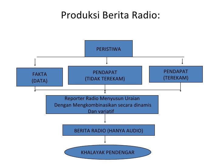 Berita&wawancara (!)
