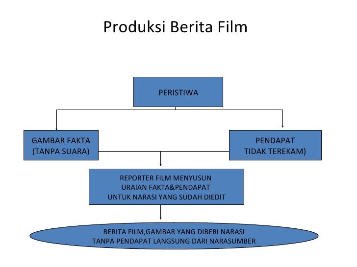 Berita&wawancara (!)