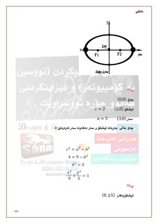 
- 14 -



(0,0)
= 2										(2,0)
	= 3										(3,0)


= −
4 = 9 −
= 5
9
+
5
= 1

(0, ±5)
 