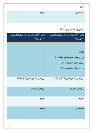 
- 21 -

ℎ,





	 =
	 =
	 =


	(ℎ ± , )	(0, ± )



 