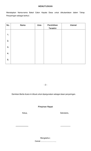 MEMUTUSKAN 
Menetapkan Nama-nama Bakal Calon Kepala Desa untuk diikutsertakan dalam Tahap 
Penyaringan sebagai berikut : 
No. Nama Usia Pendidikan 
Terakhir 
Alamat 
1. 
2. 
3. 
4. 
5. 
- 2 - 
Demikian Berita Acara ini dibuat untuk dipergunakan sebagai dasar penyaringan. 
Pimpinan Rapat 
Ketua, Sekretaris, 
______________ ___________ 
Mengetahui : 
Camat .............................., 
 