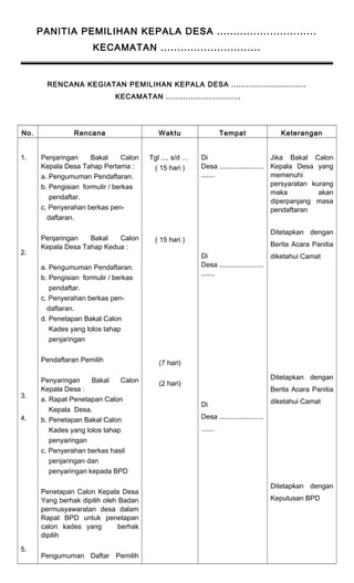 PANITIA PEMILIHAN KEPALA DESA .............................. 
KECAMATAN .............................. 
RENCANA KEGIATAN PEMILIHAN KEPALA DESA .............................. 
KECAMATAN .............................. 
No. Rencana Waktu Tempat Keterangan 
1. 
2. 
3. 
4. 
5. 
Penjaringan Bakal Calon 
Kepala Desa Tahap Pertama : 
a. Pengumuman Pendaftaran. 
b. Pengisian formulir / berkas 
pendaftar. 
c. Penyerahan berkas pen-daftaran. 
Penjaringan Bakal Calon 
Kepala Desa Tahap Kedua : 
a. Pengumuman Pendaftaran. 
b. Pengisian formulir / berkas 
pendaftar. 
c. Penyerahan berkas pen-daftaran. 
d. Penetapan Bakal Calon 
Kades yang lolos tahap 
penjaringan 
Pendaftaran Pemilih 
Penyaringan Bakal Calon 
Kepala Desa : 
a. Rapat Penetapan Calon 
Kepala Desa. 
b. Penetapan Bakal Calon 
Kades yang lolos tahap 
penyaringan 
c. Penyerahan berkas hasil 
penjaringan dan 
penyaringan kepada BPD 
Penetapan Calon Kepala Desa 
Yang berhak dipilih oleh Badan 
permusyawaratan desa dalam 
Rapat BPD untuk penetapan 
calon kades yang berhak 
dipilih 
Pengumuman Daftar Pemilih 
Tgl .... s/d … 
( 15 hari ) 
( 15 hari ) 
(7 hari) 
(2 hari) 
Di 
Desa ....................... 
....... 
Di 
Desa ....................... 
....... 
Di 
Desa ....................... 
....... 
Jika Bakal Calon 
Kepala Desa yang 
memenuhi 
persyaratan kurang 
maka akan 
diperpanjang masa 
pendaftaran 
Ditetapkan dengan 
Berita Acara Panitia 
diketahui Camat 
Ditetapkan dengan 
Berita Acara Panitia 
diketahui Camat 
Ditetapkan dengan 
Keputusan BPD 
 