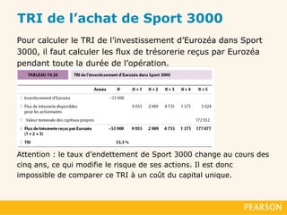 Finance d’entreprise – 2ème édition Chapitre 1. L’entreprise et la Bourse
TRI de l’achat de Sport 3000
Pour calculer le TR...