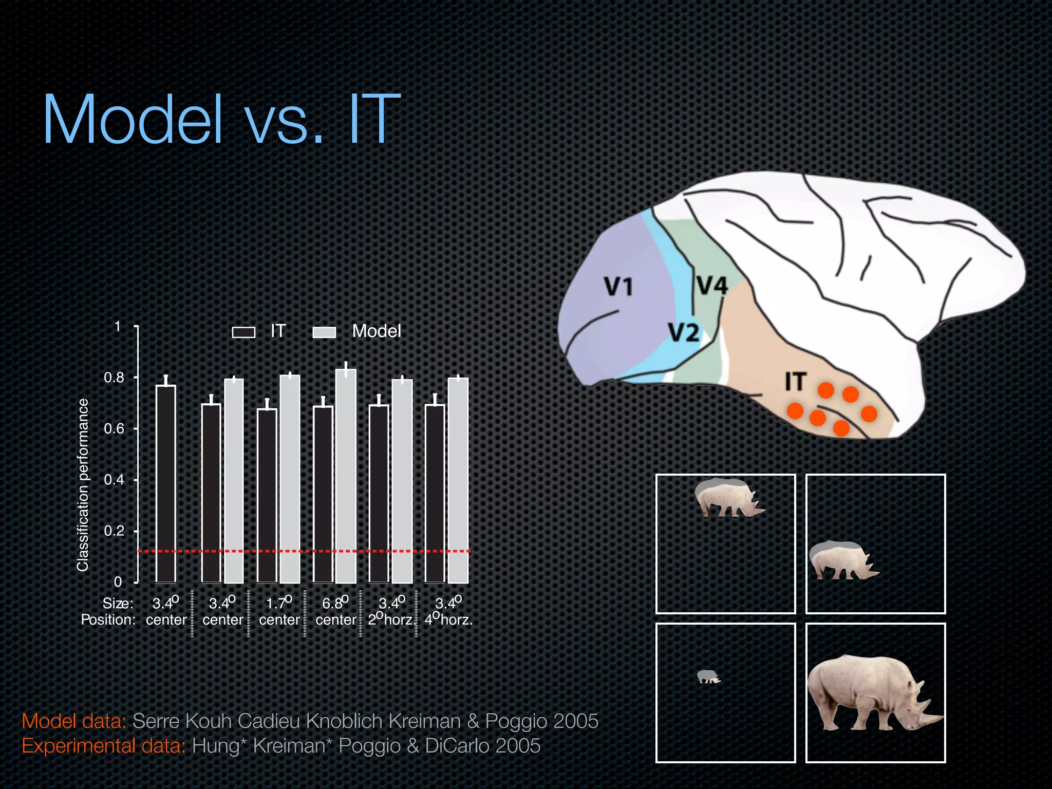 Mechanisms of bottom-up and top-down processing in visual perception