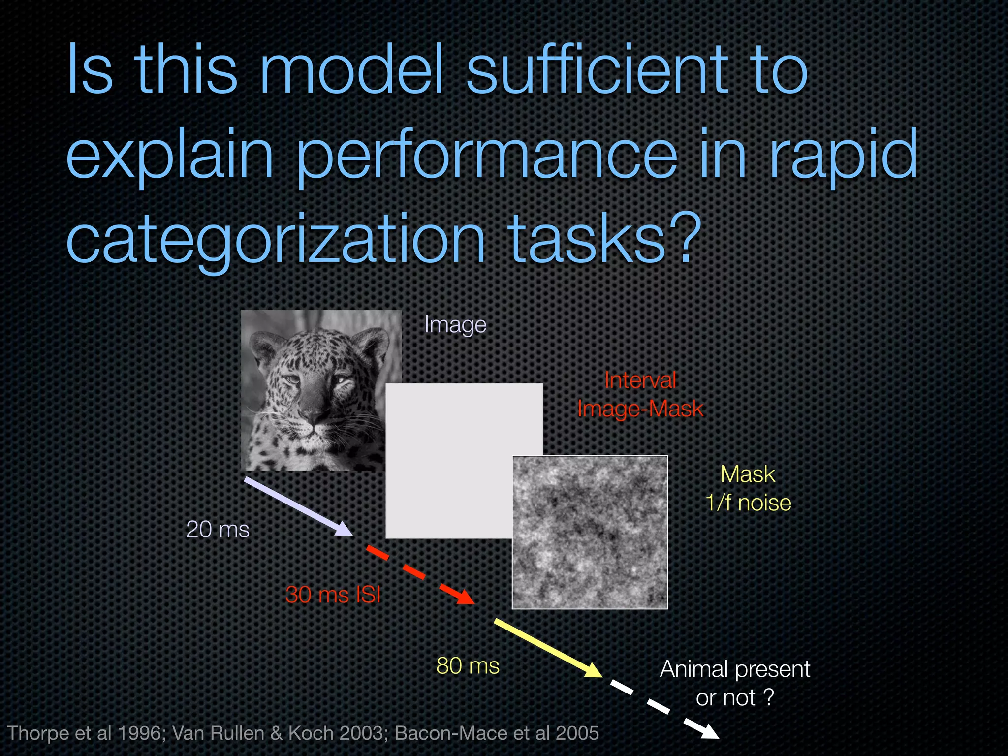 Mechanisms of bottom-up and top-down processing in visual perception