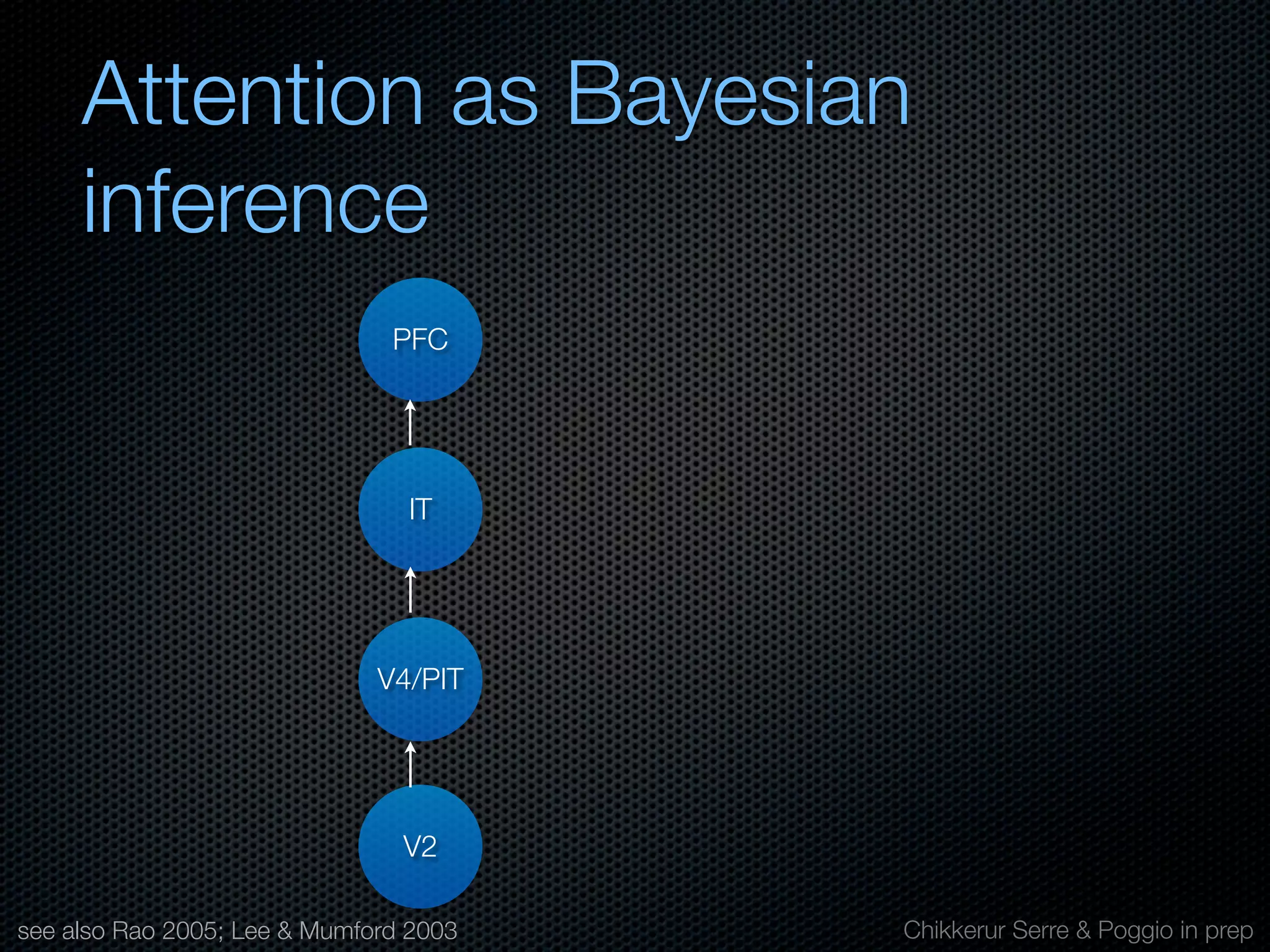 Mechanisms of bottom-up and top-down processing in visual perception