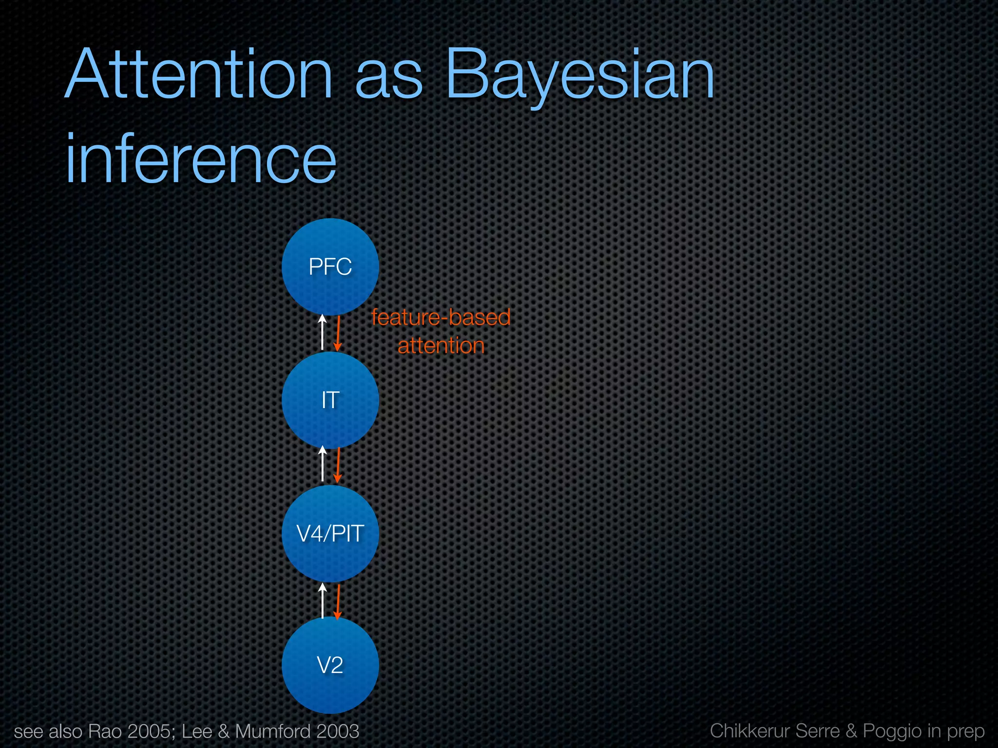 Mechanisms of bottom-up and top-down processing in visual perception