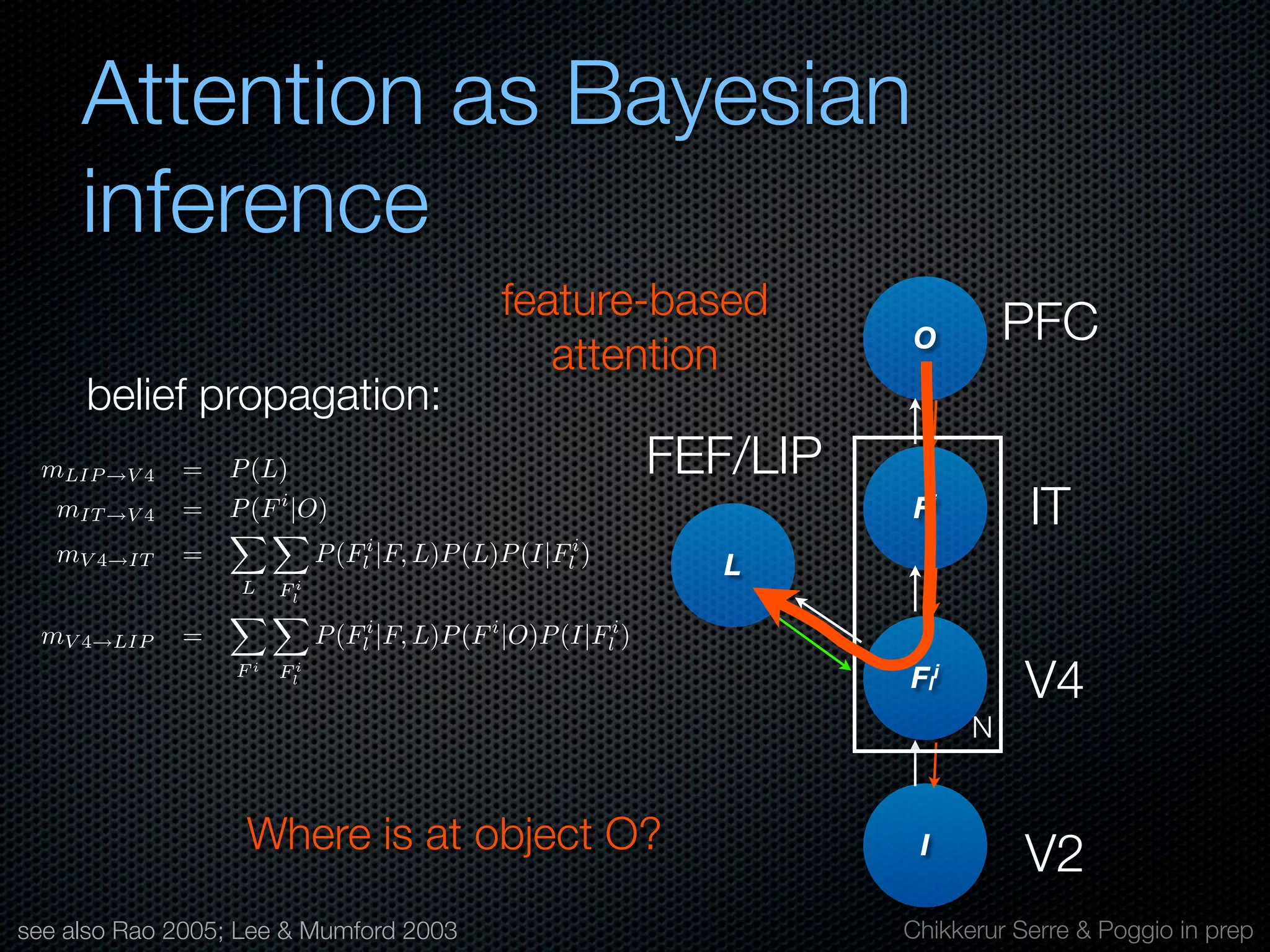 Mechanisms of bottom-up and top-down processing in visual perception
