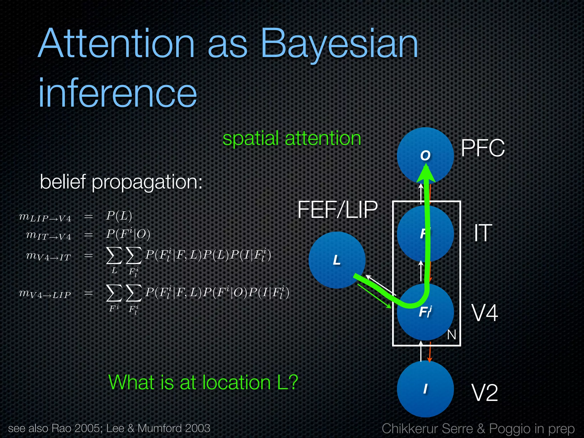 Mechanisms of bottom-up and top-down processing in visual perception