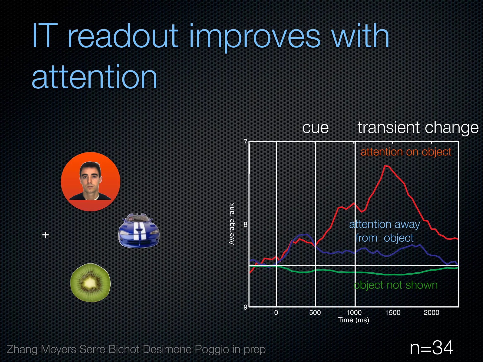 Mechanisms of bottom-up and top-down processing in visual perception
