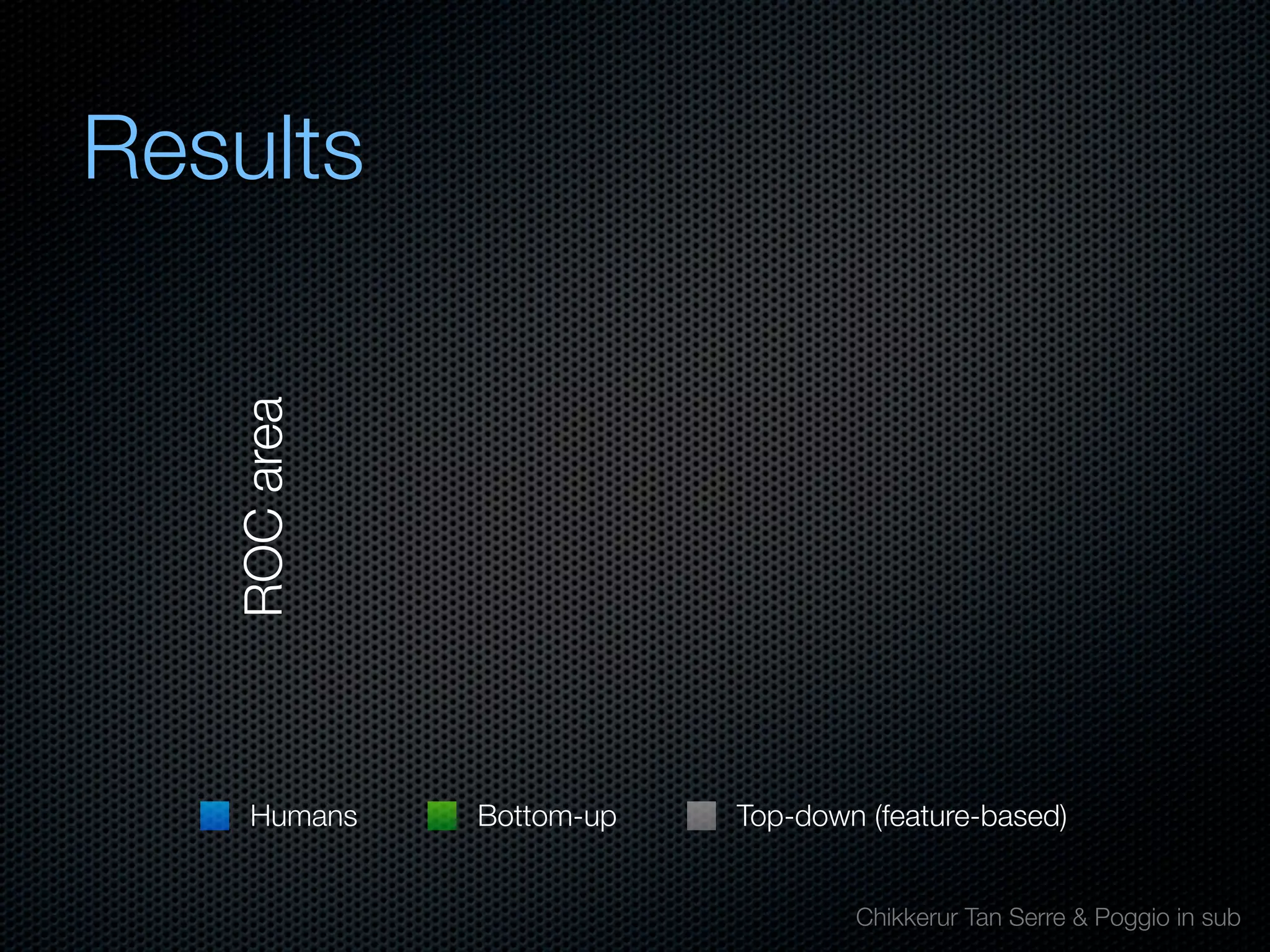 Mechanisms of bottom-up and top-down processing in visual perception