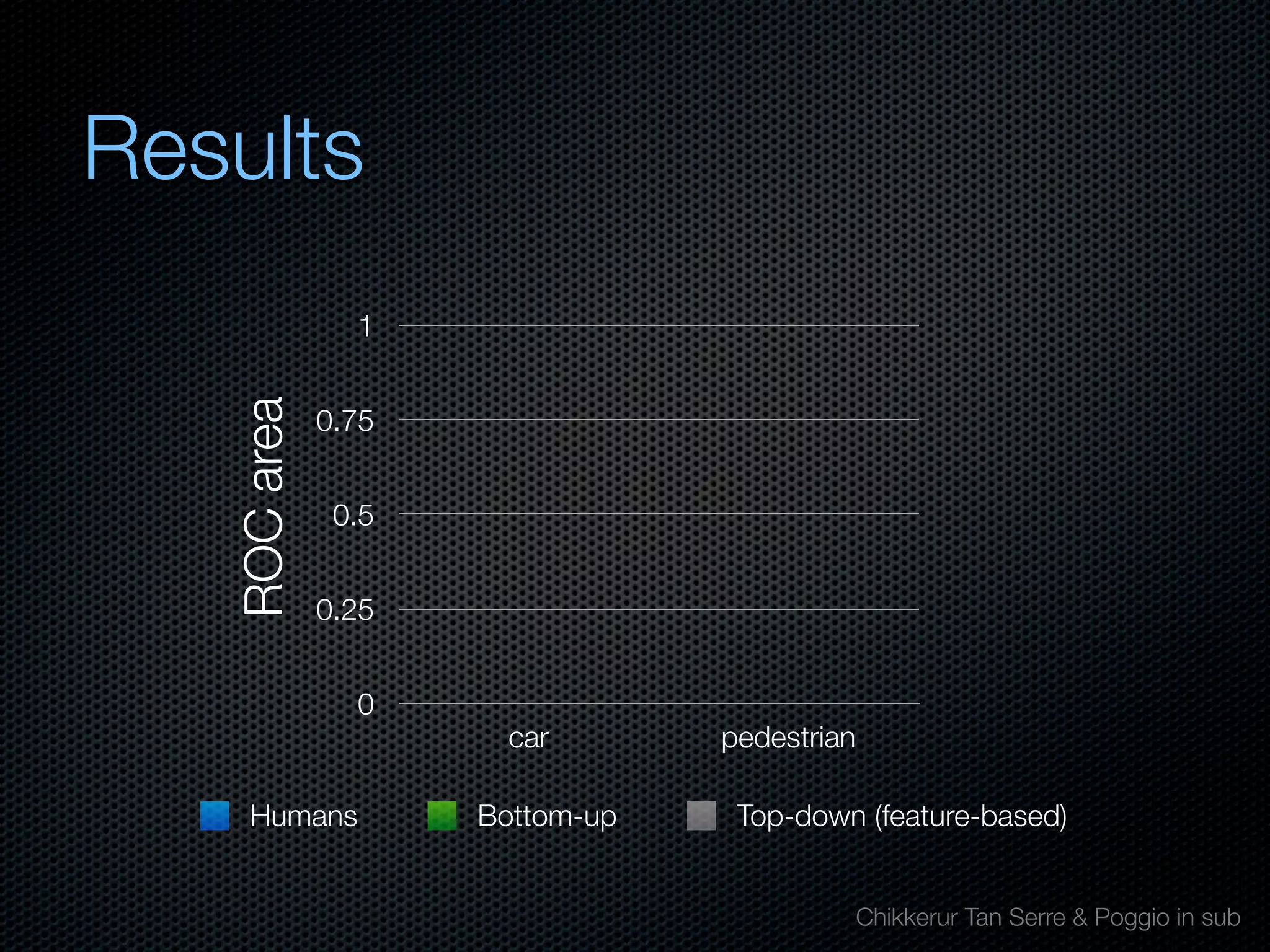 Mechanisms of bottom-up and top-down processing in visual perception