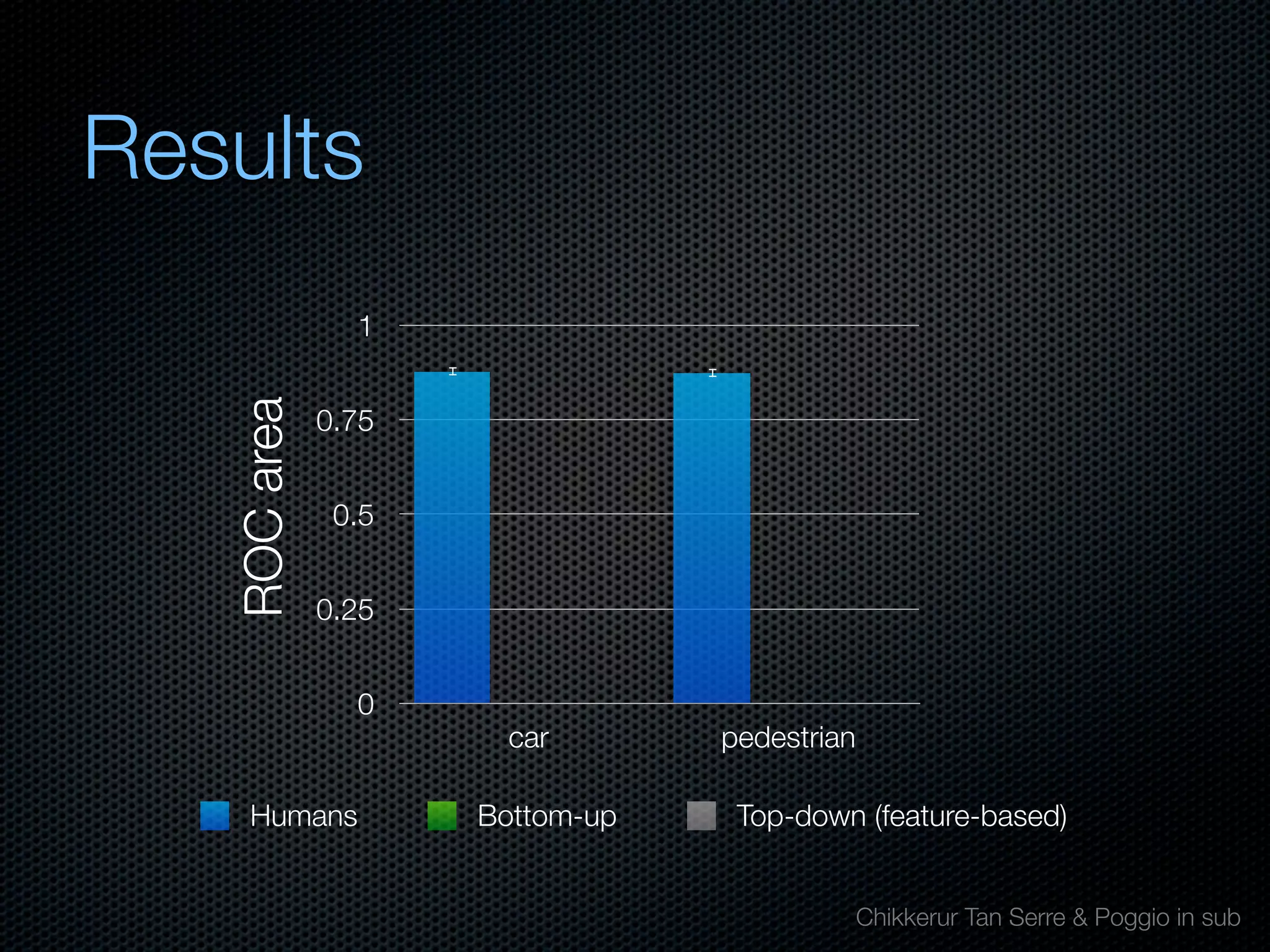 Mechanisms of bottom-up and top-down processing in visual perception