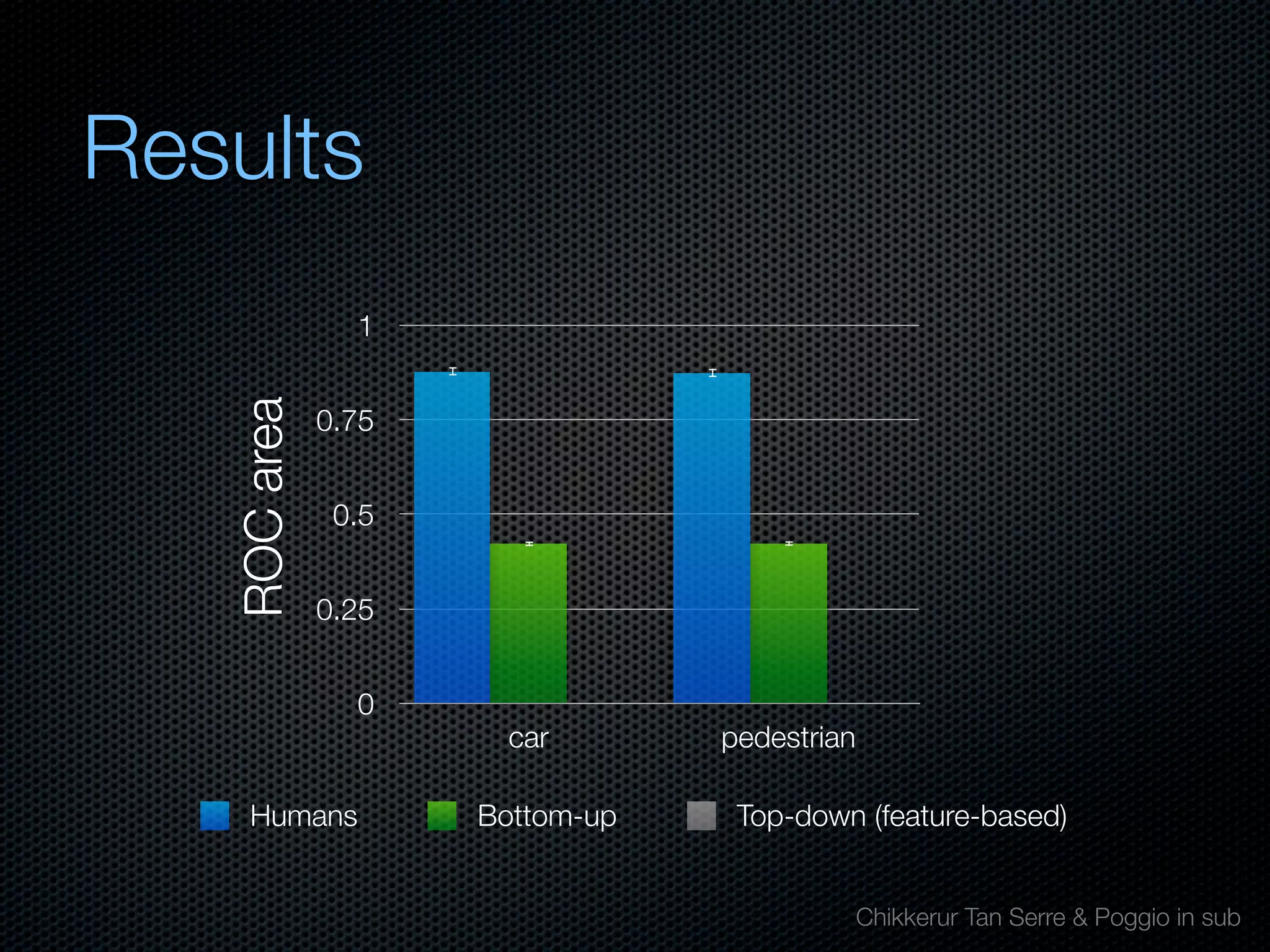 Mechanisms of bottom-up and top-down processing in visual perception
