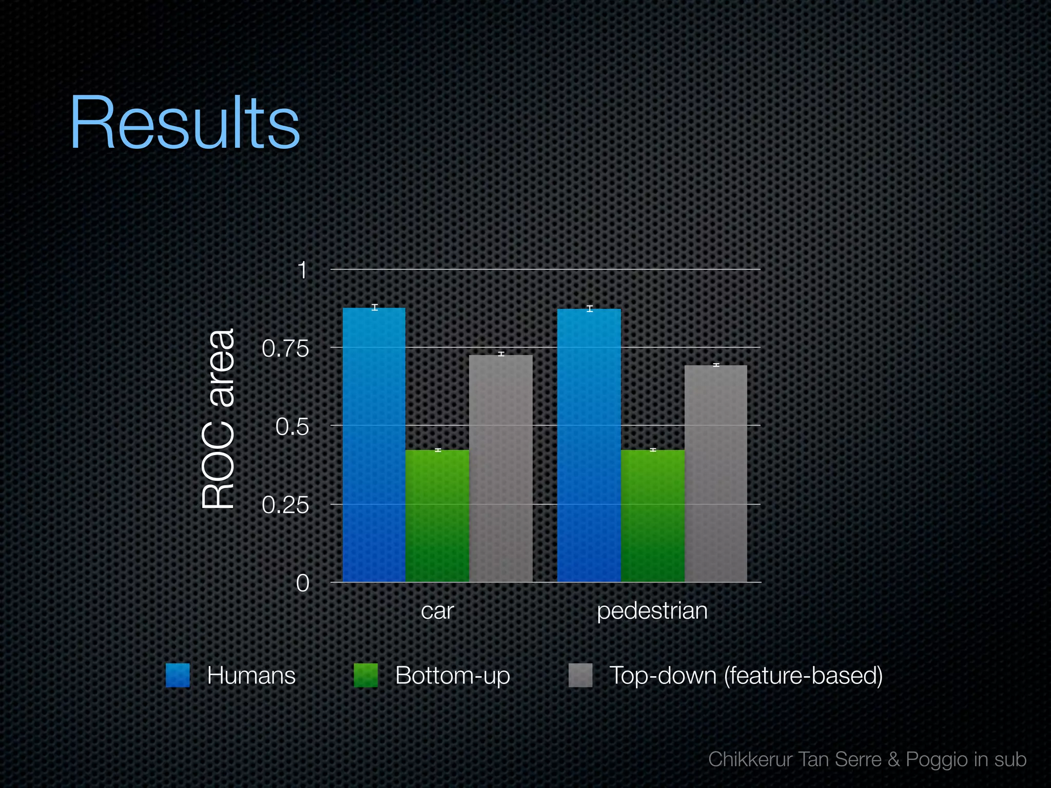 Mechanisms of bottom-up and top-down processing in visual perception