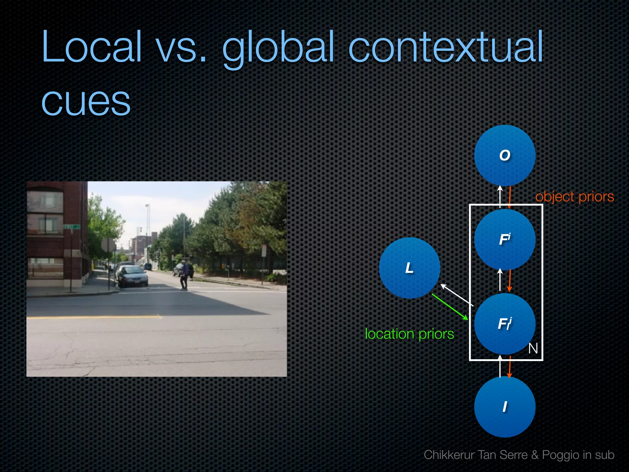Mechanisms of bottom-up and top-down processing in visual perception