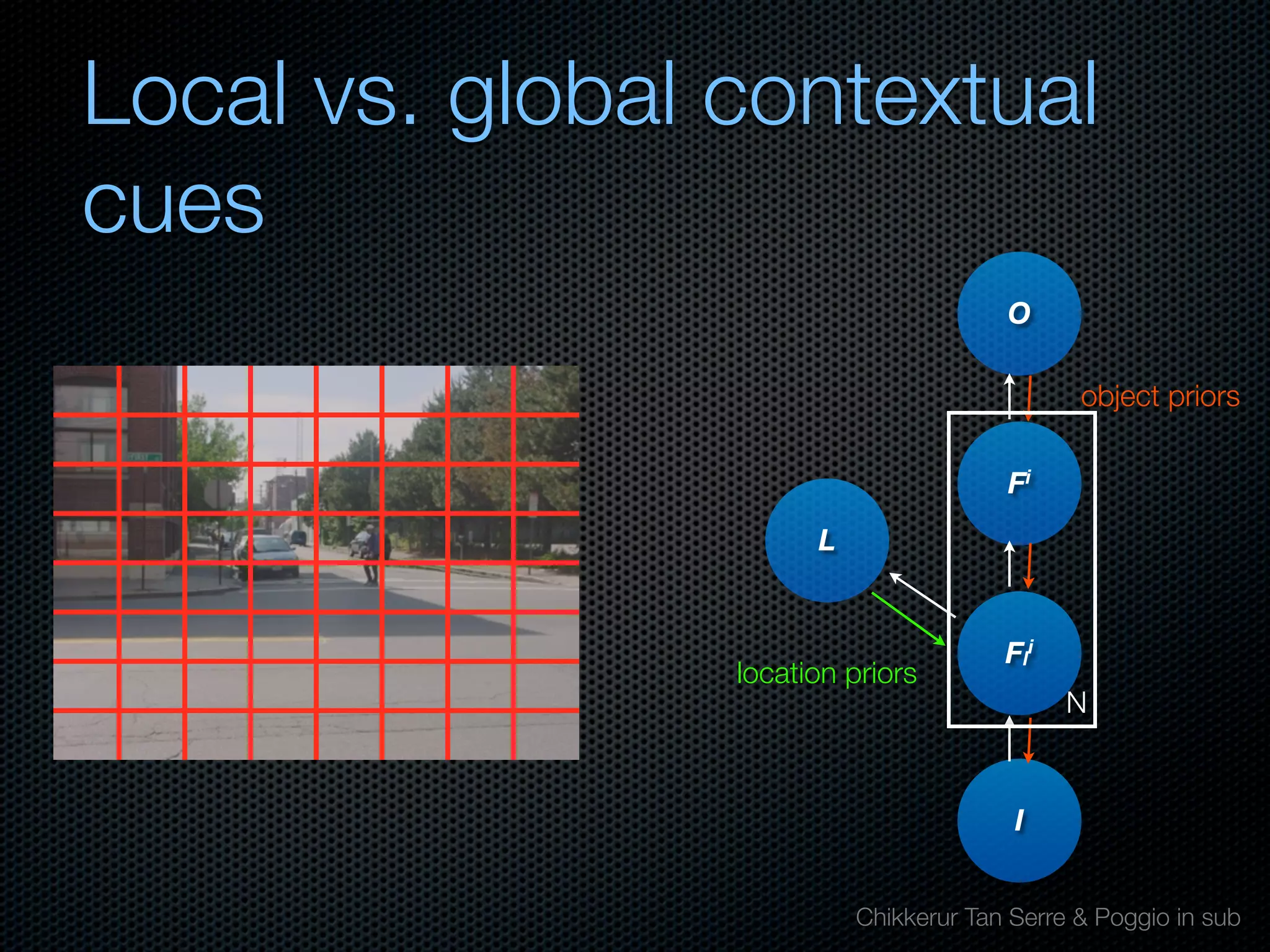 Mechanisms of bottom-up and top-down processing in visual perception