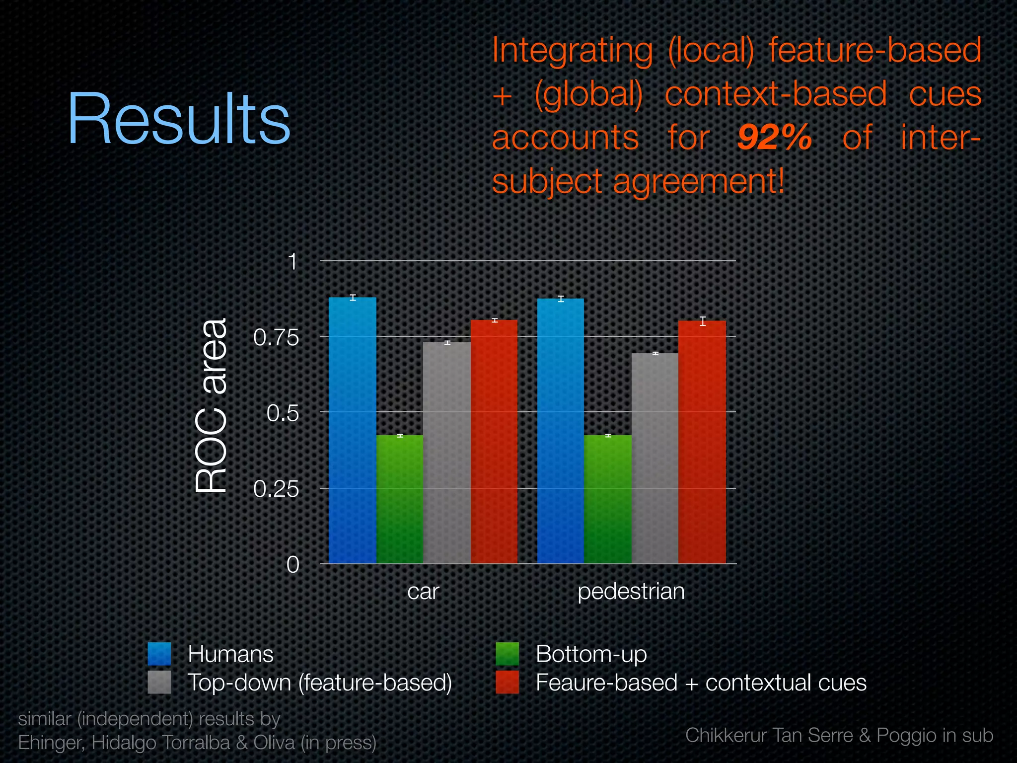Mechanisms of bottom-up and top-down processing in visual perception