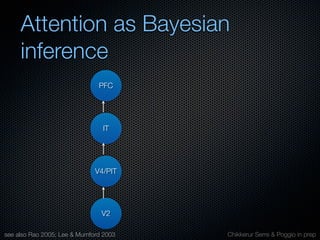 Mechanisms of bottom-up and top-down processing in visual perception