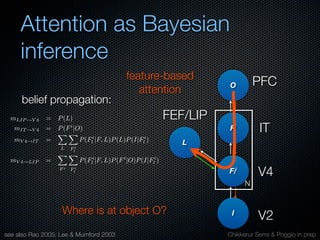 Mechanisms of bottom-up and top-down processing in visual perception