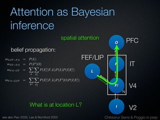 Mechanisms of bottom-up and top-down processing in visual perception
