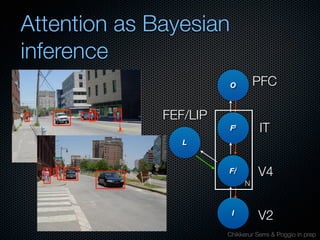 Mechanisms of bottom-up and top-down processing in visual perception