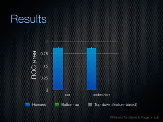 Mechanisms of bottom-up and top-down processing in visual perception