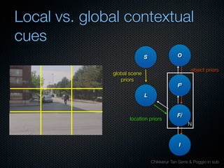 Mechanisms of bottom-up and top-down processing in visual perception