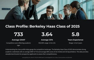 Berkeley Haas MBA 2026 Application Guide | PDF