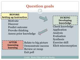 Question goals
                                    34

       BEFORE
Setting up instruction                                     DURING
     Motivate                                             Developing
                                                          knowledge
     Discover
     Predict outcome                                Check knowledge
     Provoke thinking                               Application
     Assess prior knowledge                         Analysis
                                                    Evaluation
                                                    Synthesis
     AFTER         Relate to big picture            Exercise skill
    Assessing      Demonstrate success              Elicit misconception
    learning
                   Review or recap
                   Exit poll
                   Credit: Rosie Piller and Ian Beatty.
 