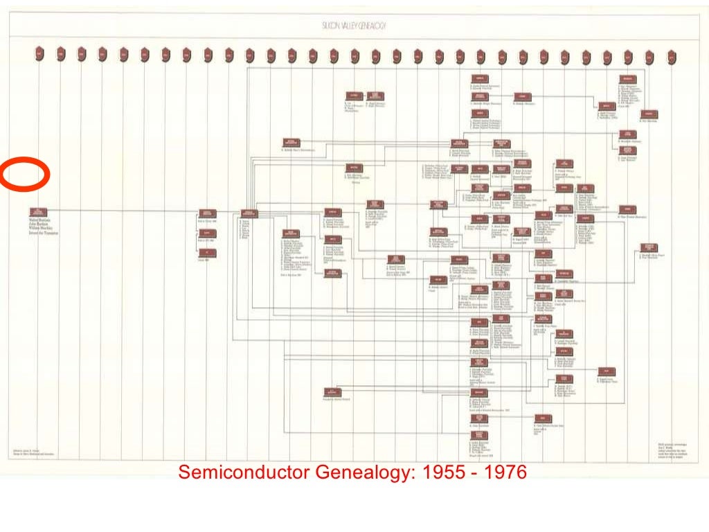 Semiconductor Genealogy 1955 1976