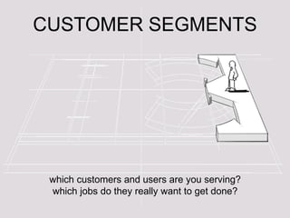 CUSTOMER SEGMENTS




 which customers and users are you serving?
 which jobs do they really want to get done?
 