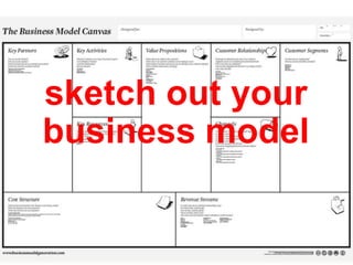 sketch out your
business model
 