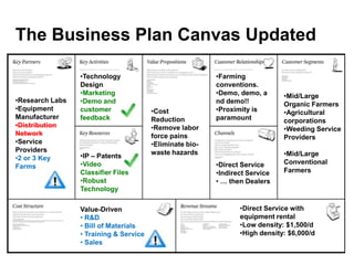 The Business Plan Canvas Updated

                 •Technology                              •Farming
                 Desi...