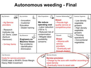 Autonomous weeding - Final


                  - Innovation                            Direct               - Low density
...
