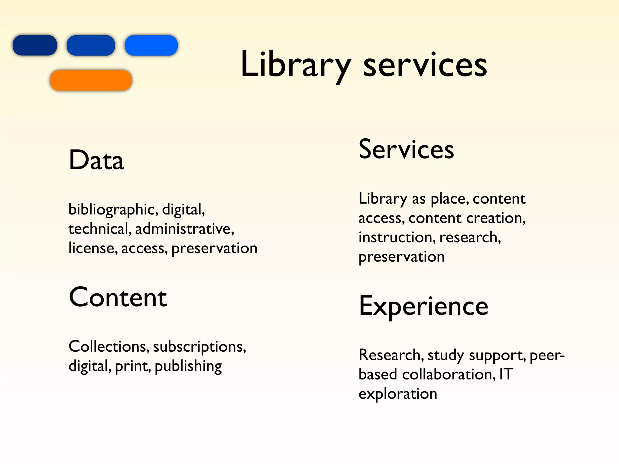 +
    =
        +
                          Library services

Data                             Services
                                 Library as place, content
bibliographic, digital,          access, content creation,
technical, administrative,       instruction, research,
license, access, preservation    preservation

Content                          Experience
Collections, subscriptions,      Research, study support, peer-
digital, print, publishing       based collaboration, IT
                                 exploration
 