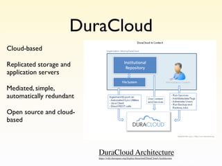 DuraCloud
Cloud-based

Replicated storage and
application servers

Mediated, simple,
automatically redundant

Open source and cloud-
based



                          DuraCloud Architecture
                          https://wiki.duraspace.org/display/duracloud/DuraCloud+Architecture
 