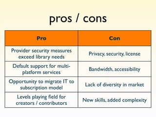 pros / cons
            Pro                            Con

 Provider security measures
                                 Privacy, security, license
    exceed library needs
 Default support for multi-
                                 Bandwidth, accessibility
     platform services
Opportunity to migrate IT to
                                Lack of diversity in market
   subscription model
    Levels playing ﬁeld for
                               New skills, added complexity
   creators / contributors
 