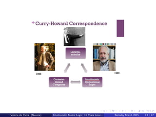 Valeria de Paiva (Nuance) Intuitionistic Modal Logic: 15 Years Later... Berkeley March 2015 13 / 47
 