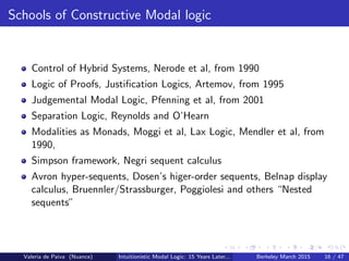 Schools of Constructive Modal logic
Control of Hybrid Systems, Nerode et al, from 1990
Logic of Proofs, Justiﬁcation Logics, Artemov, from 1995
Judgemental Modal Logic, Pfenning et al, from 2001
Separation Logic, Reynolds and O’Hearn
Modalities as Monads, Moggi et al, Lax Logic, Mendler et al, from
1990,
Simpson framework, Negri sequent calculus
Avron hyper-sequents, Dosen’s higer-order sequents, Belnap display
calculus, Bruennler/Strassburger, Poggiolesi and others “Nested
sequents”
Valeria de Paiva (Nuance) Intuitionistic Modal Logic: 15 Years Later... Berkeley March 2015 16 / 47
 