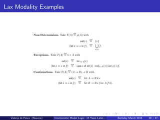 Lax Modality Examples
Valeria de Paiva (Nuance) Intuitionistic Modal Logic: 15 Years Later... Berkeley March 2015 28 / 47
 
