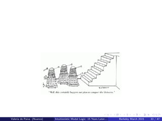 Valeria de Paiva (Nuance) Intuitionistic Modal Logic: 15 Years Later... Berkeley March 2015 33 / 47
 