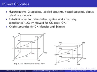 IK and CK cubes
Hypersequents, 2-sequents, labelled sequents, nested sequents, display
calculi are modular
Cut-elimination for cubes below, syntax works, but very
complicated?...Curry-Howard for CK cube, OK!
Kripke semantics for CK Mendler and Scheele
Valeria de Paiva (Nuance) Intuitionistic Modal Logic: 15 Years Later... Berkeley March 2015 42 / 47
 