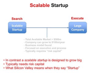 ScalableStartupLarge CompanyScalable StartupSearchGoal is to solve for:  unknown customer and unknown features 