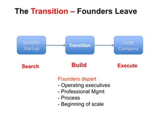 ExecuteSearchScalableStartupLarge CompanyExit Criteria Business model found